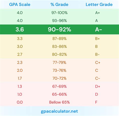 Grading Scale SDSU: Understanding Your Grades