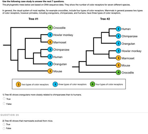 Which of the Following Statements About Phylogenetic Trees Is True? How Are Phylogenetic Trees Constructed? The Limitations of Phylogenetic Trees Applications of Phylogenetic Trees Tips for Creating Phylogenetic Trees Common Mistakes to Avoid When Creating Phylogenetic Trees Conclusion