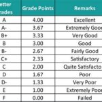 Grading Scale SNHU: Your Ultimate Guide to Understanding Course Assessment