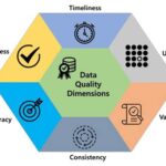 Check the Validity: Evaluating Information for Accuracy