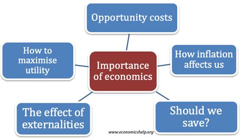 How is Economic Thinking Beneficial to All Aspects of Life?