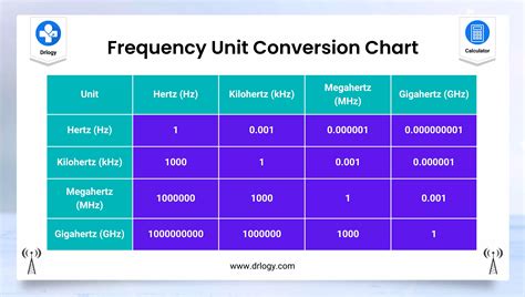 W to Hz: The Ultimate Guide to Converting Frequencies