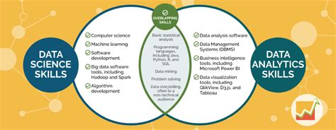 UNI vs. UIC: A Comprehensive Analysis for Data Science Professionals
