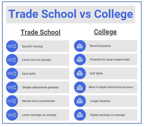 Trade Schools in NY: A Path to High-Demand Careers