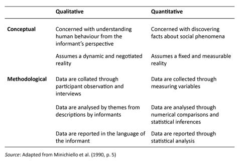 Qualitative vs. Quantitative Data in AP Psychology: Unraveling the Two Worlds of Research