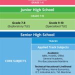 Course of Study for High School: A Comprehensive Guide Table 1: Core Curriculum for High School Table 2: Elective Courses for High School Table 3: Tips for Choosing the Right Course of Study Table 4: FAQs About Course of Study for High School