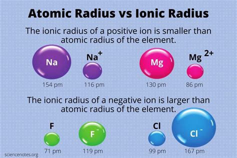 Anion Radius from Atomic Attraction Force and Cation Ionic Radius