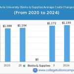 A Comprehensive Guide to Avila University Tuition: Uncover the Costs and Financial Aid Options