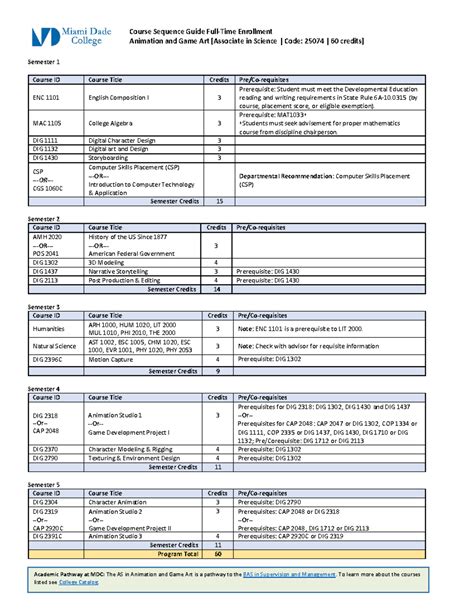 Is CSG for Both Semesters: A Comprehensive Guide for Students