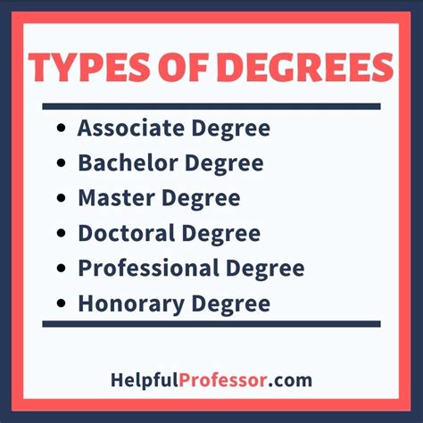 What is a B.M. Degree?