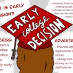 Early Decision University of Pennsylvania: Navigate the Journey to Success