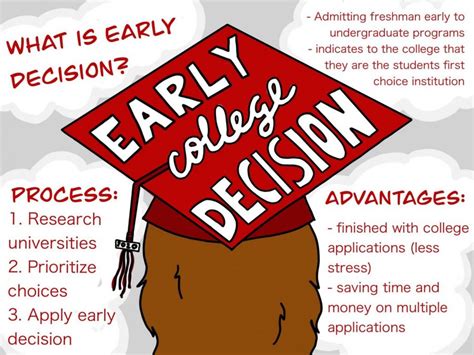 Early Decision University of Pennsylvania: Navigate the Journey to Success