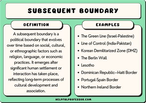 Subsequent Boundary Definition: A Comprehensive Exploration in AP Human Geography