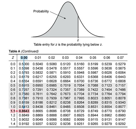 A Table in AP Stat: A Statistical Power Tool for Data Analysis