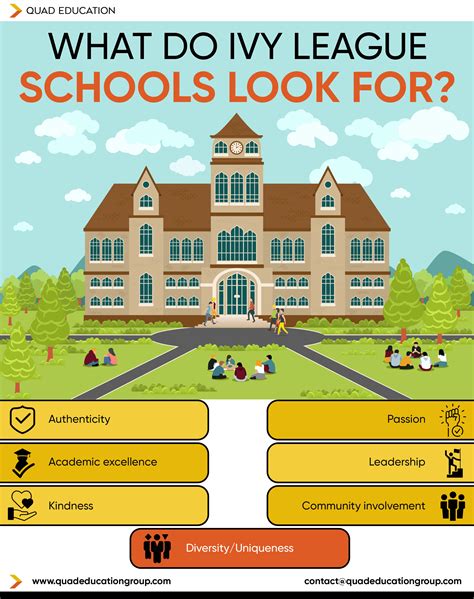 Do You Need to Be Valedictorian to Get Into Ivy League Schools?