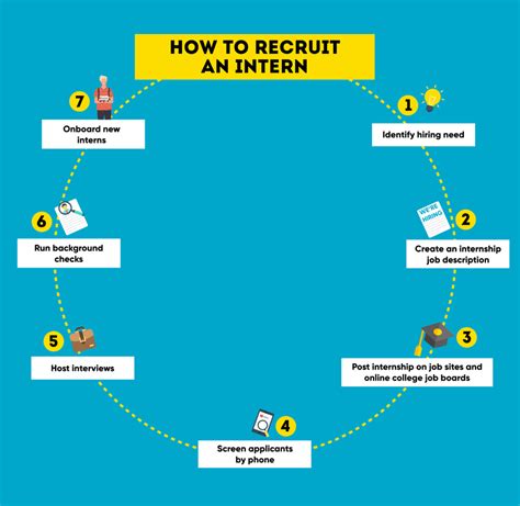 Sales and Marketing Interns: A Valuable Asset for Your Business 4 Ways Sales and Marketing Interns Can Help You Increase Sales 6 Effective Strategies for Managing Sales and Marketing Interns FAQs About Sales and Marketing Internships