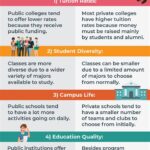 Private vs. Public Colleges: Weighing the Costs and Benefits