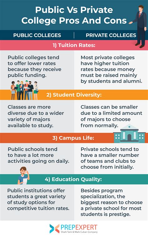 Private vs. Public Colleges: Weighing the Costs and Benefits