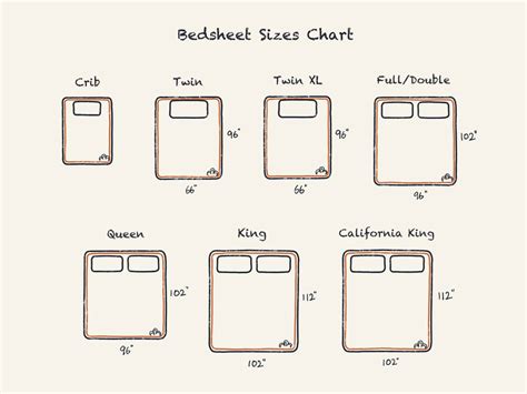 How Big Is a Twin Bed Sheet?