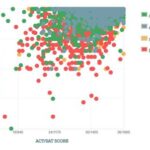 University of Virginia ACT Scores: A Comprehensive Analysis