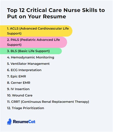Critical Care Nursing Skills: The Ultimate Guide to Mastering Life-Saving Care