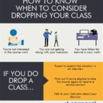 What Happens If You Drop a Class in College?