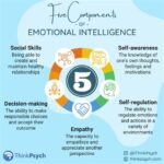 Emotional Intelligence: The Cornerstone of AP Psychology