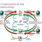 Units of Macroeconomics: A Comprehensive Overview