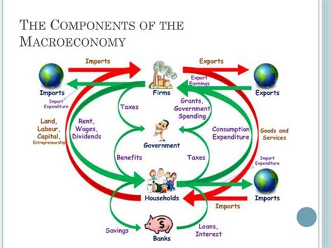 Units of Macroeconomics: A Comprehensive Overview