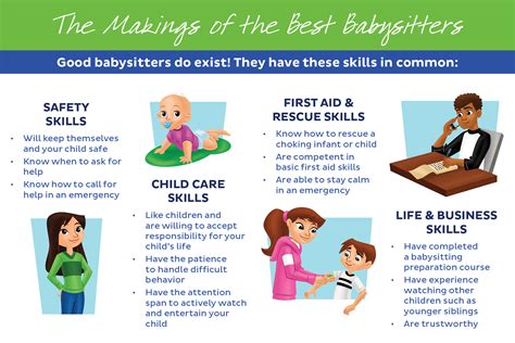 Essential Babysitting Skills: A Comprehensive Guide to Caring for Children