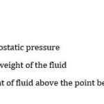 Static Pressure Equation: Essential Reference for Structural Engineers