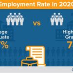 Higher Education Pay: A Comparative Analysis and Future Prospects