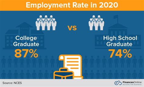 Higher Education Pay: A Comparative Analysis and Future Prospects