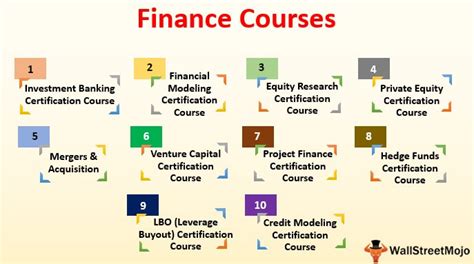 Series 6 Course: Elevate Your Financial Knowledge and Career