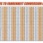 35.6°C to °F: A Comprehensive Guide to Temperature Conversion