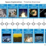 What College Courses Are Relevant to Space Engineering Exploration?