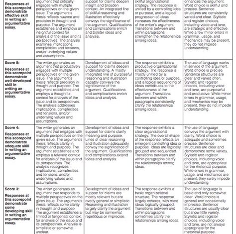 ACT Essay Rubric: A Comprehensive Guide to Scoring Success