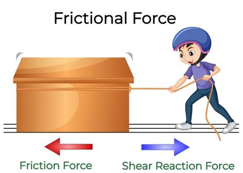 Work Done by Friction: Understanding the Force that Shapes Our World