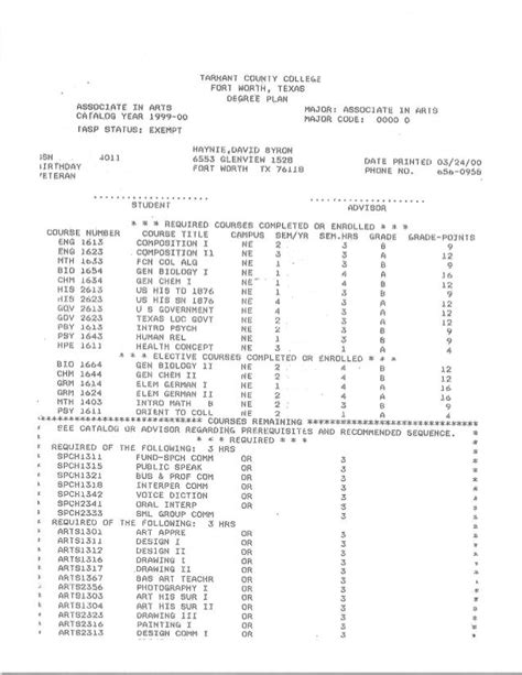 Tarrant County College Transcript: Beyond Diplomas and Degrees