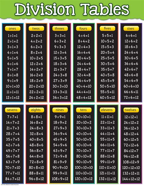 32 Divided by 2: A Comprehensive Guide to the Basics