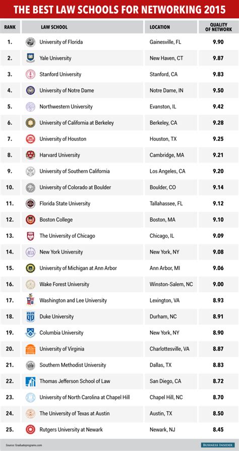 Best Colleges for Law