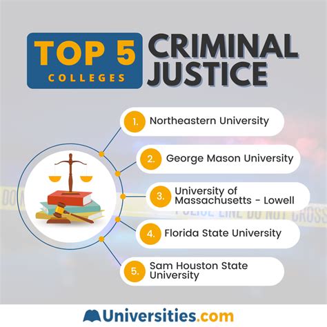 Top Criminal Justice Universities in California What to Look for in a Criminal Justice Program Benefits of a Criminal Justice Degree Conclusion