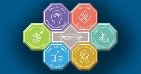 Uncover the World of Innovation: CDS Hopkins in Michigan