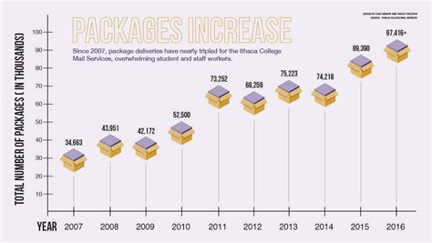 Ithaca College Mail: Empowering Students with Seamless Communication