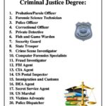 What Careers Can You Get with a Criminal Justice Degree?