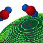 Examples of Micro Domain Chemistry: Unlocking the Power of Small-Scale Interactions