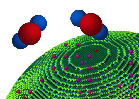 Examples of Micro Domain Chemistry: Unlocking the Power of Small-Scale Interactions