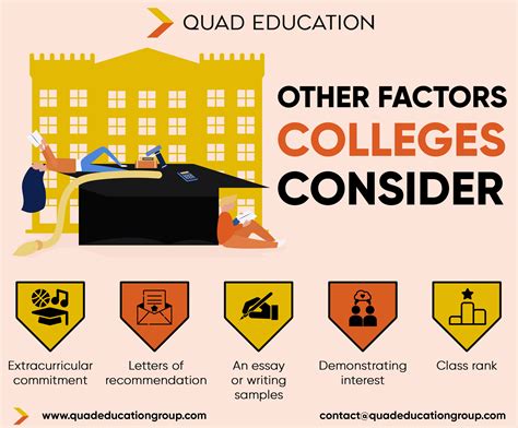 Do Colleges Look at Quarter Grades? Why Do Colleges Look at Quarter Grades? How Do Colleges Use Quarter Grades? What Do Colleges Look for in Quarter Grades? How Can I Improve My Quarter Grades? Conclusion
