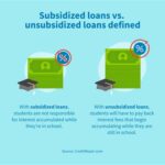 I Accidentally Declined My Subsidized Loan: A Student’s Nightmare