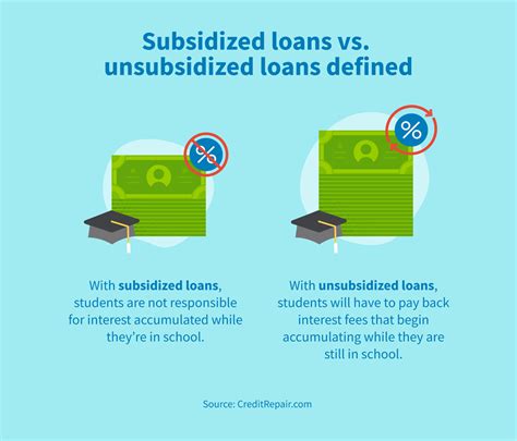 I Accidentally Declined My Subsidized Loan: A Student’s Nightmare